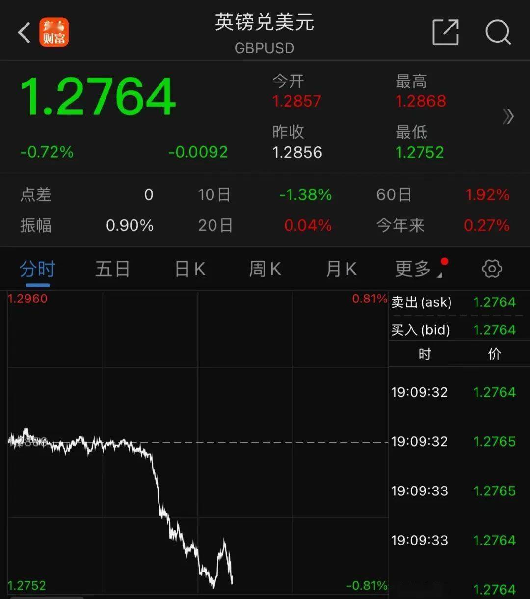 英国央行下调基准利率25个基点至4.5%