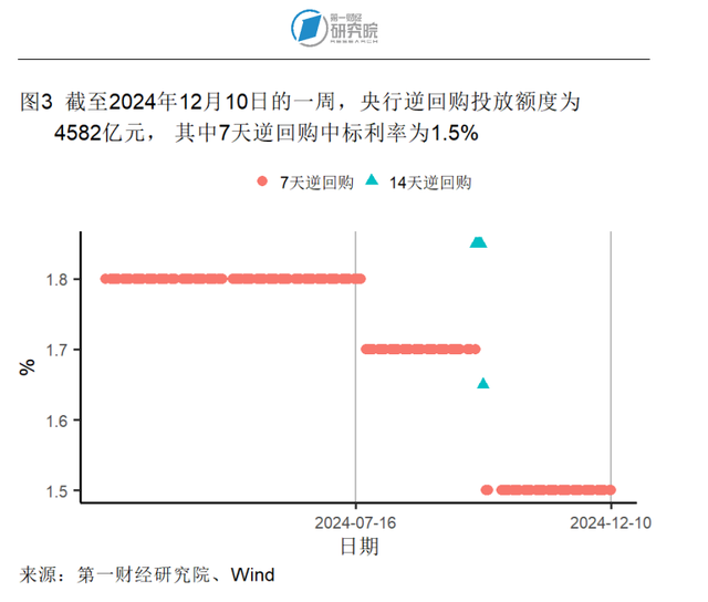 中国1月末外汇储备环比增加66.79亿美元 连续三个月增持黄金