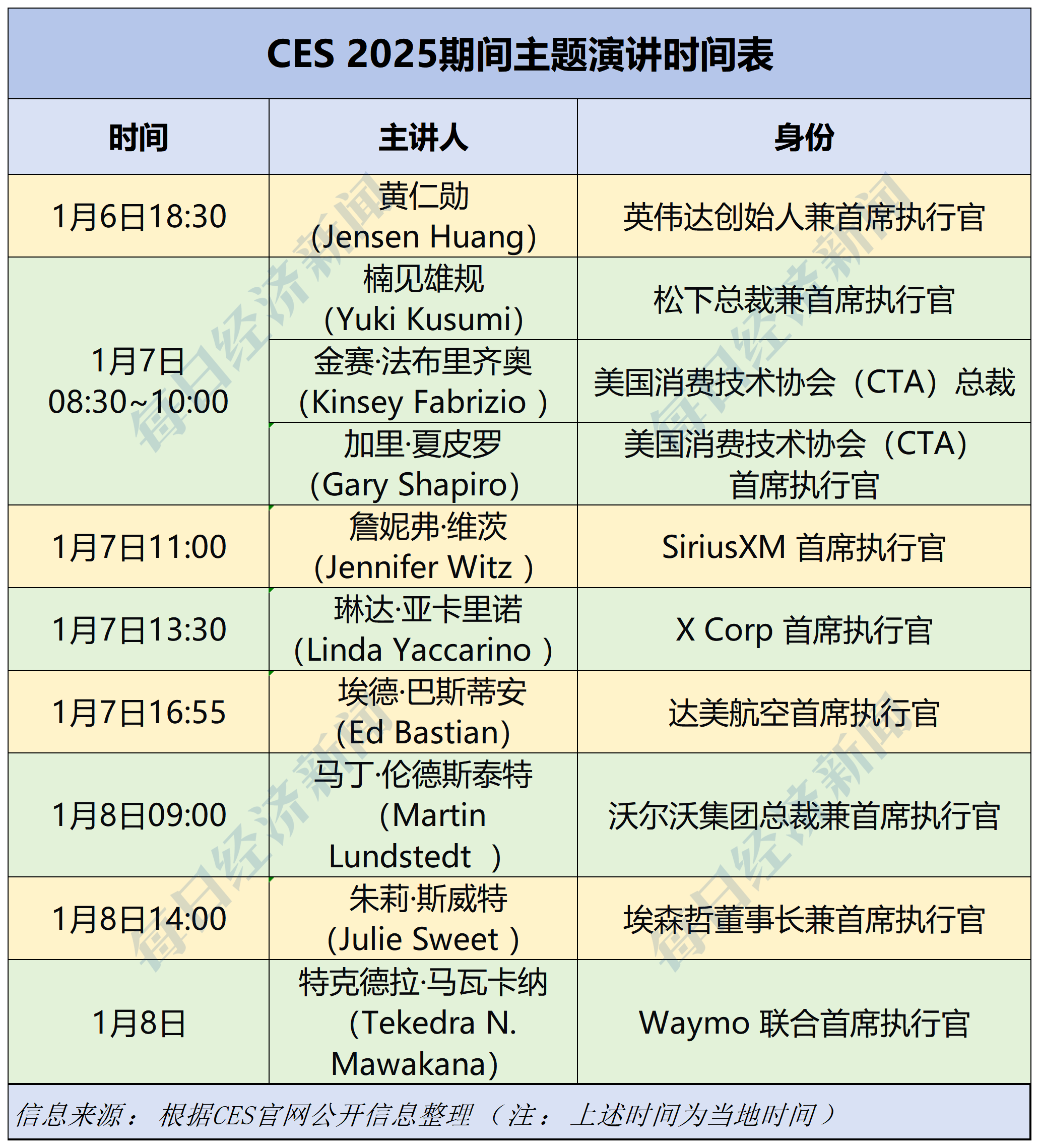 金融市场大考验！特朗普“对等关税”、美国CPI数据、鲍威尔国会听证会等备受关注