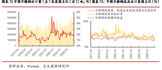 特朗普为何又对钢铝“开刀”？哪国受影响最大？一文解读美加征钢铝关税