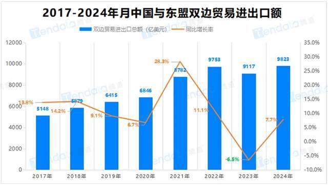 美总统特朗普宣布对美贸易伙伴征收“对等关税”