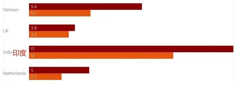 美总统特朗普宣布对美贸易伙伴征收“对等关税”