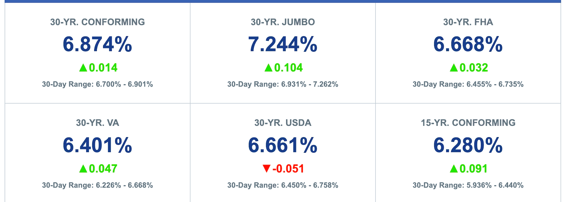 美国1月PPI通胀也爆了！美联储降息预期再遭打压