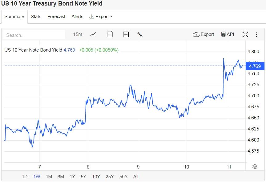德国股市新高复新高！分析师：你们是不是忘了下周还有大选