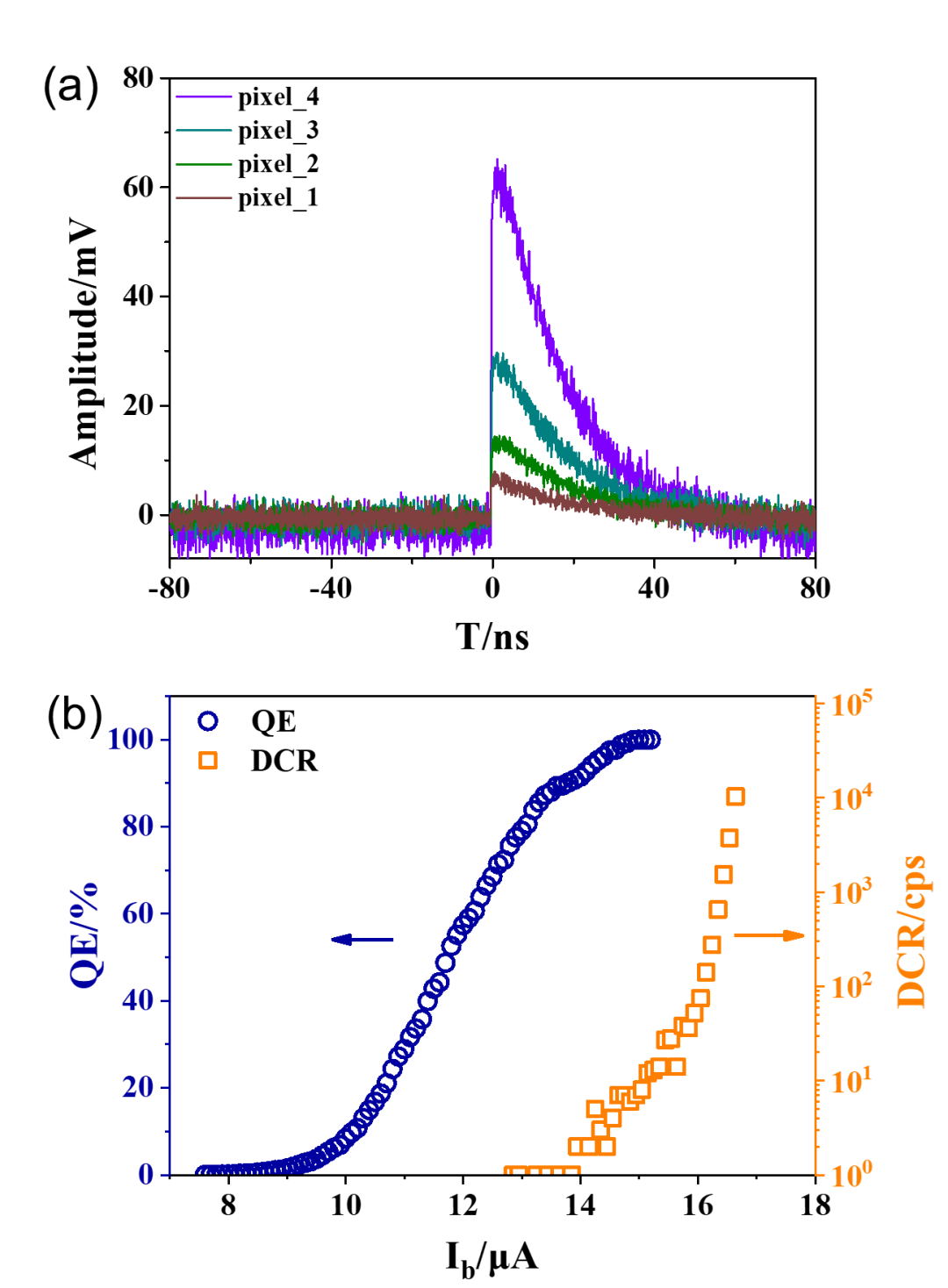 纳米尺上“搭积木”:中国科学家发现常压下镍氧化物具高温超导电性