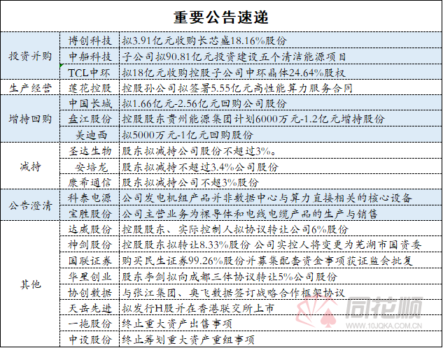 潘功胜最新发声!中国政府将实施更加积极的财政政策和适度宽松的货币政策