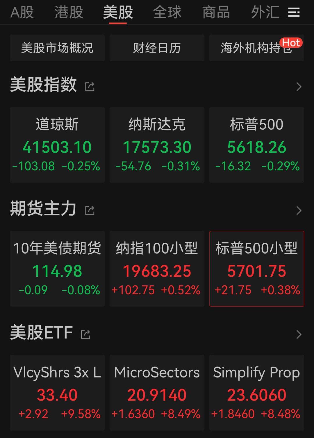 全球央行继续降息步伐：澳大利亚联储4年来首降 新西兰联储再降息50个基点