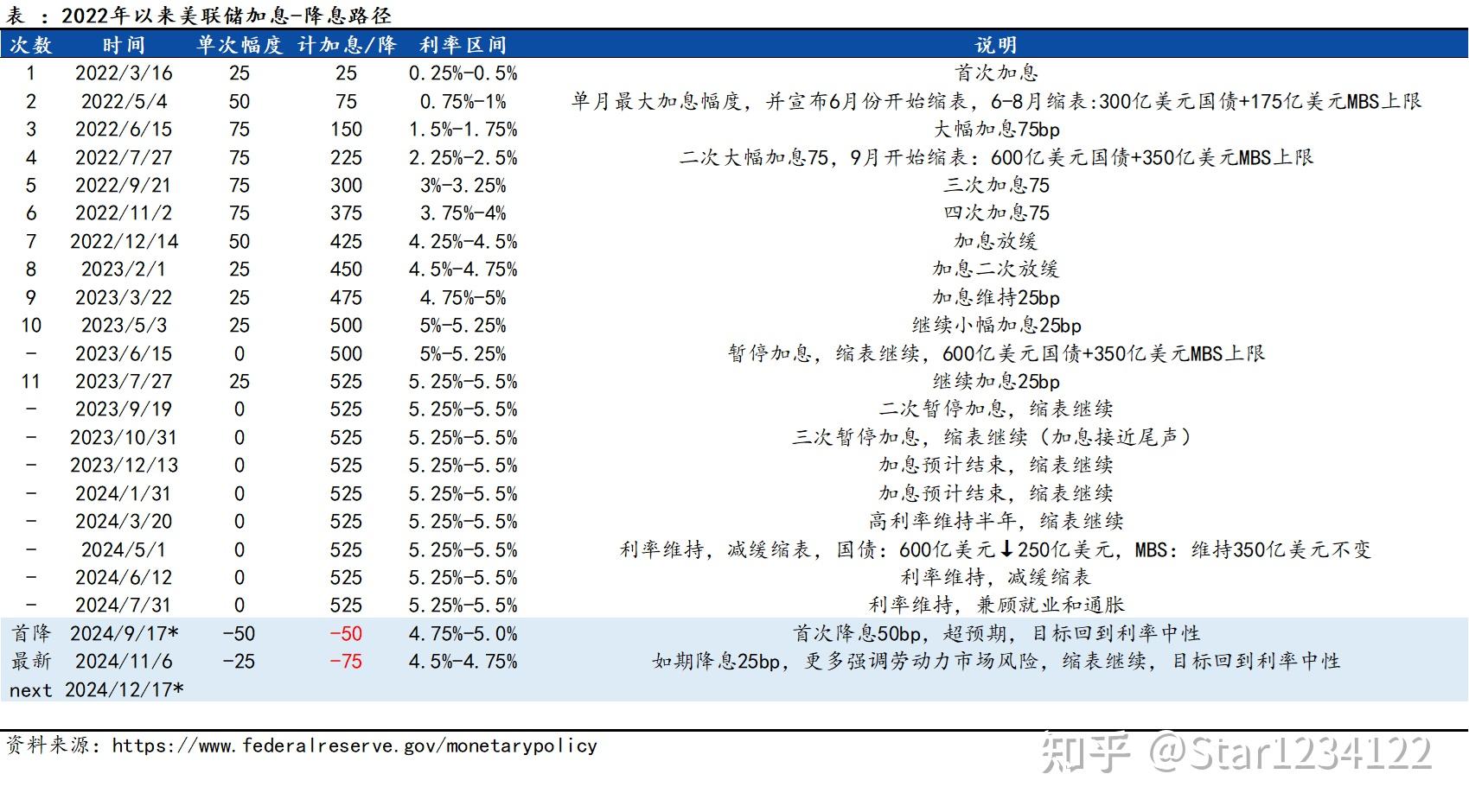 美联储公布1月会议纪要：通胀率略高 经济前景不确定