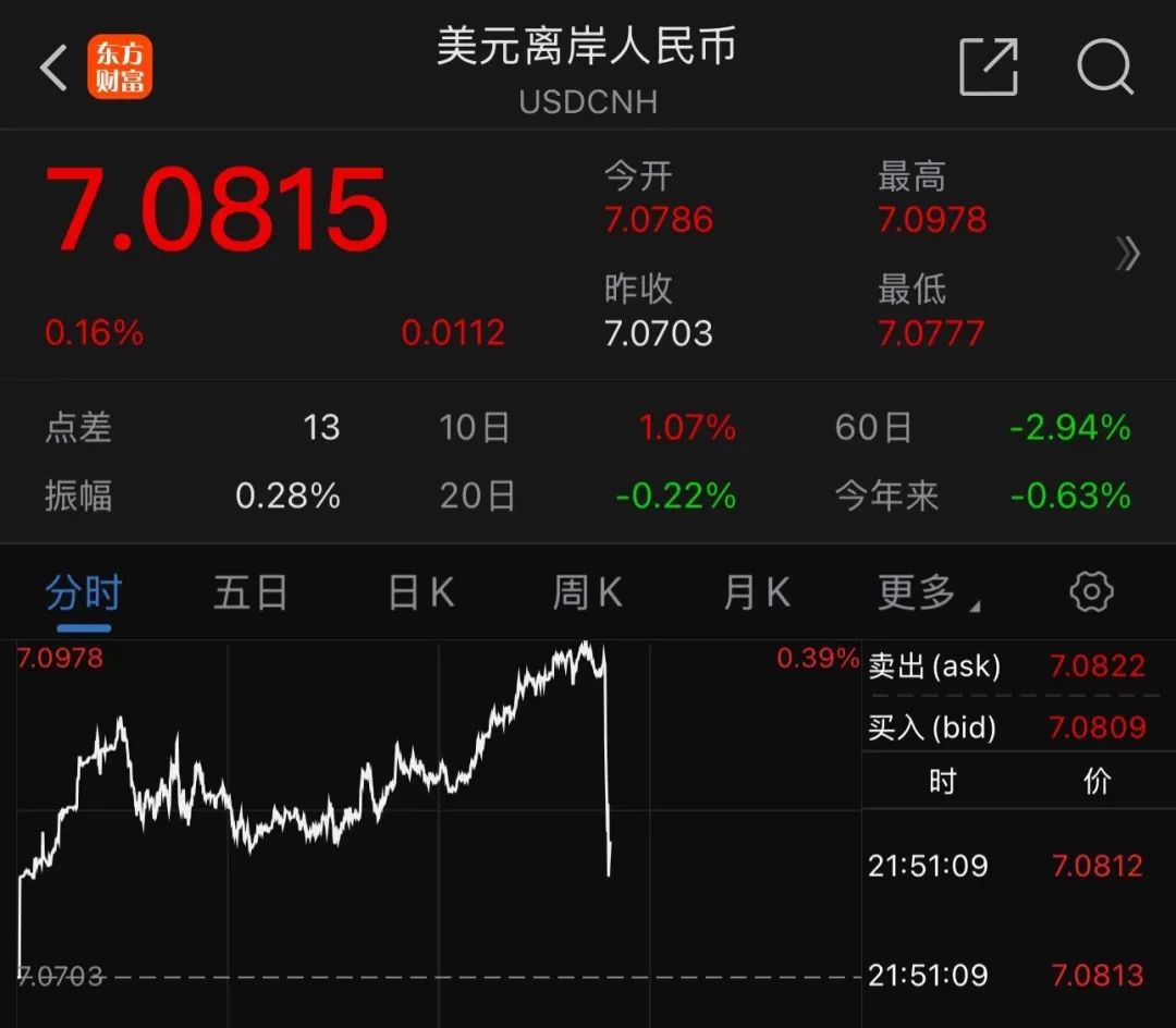 人民币重大利好!人民币为何突然强势?