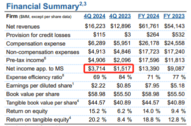大摩预计美元涨势即将失去支撑 可能复刻2017年大跌轨迹