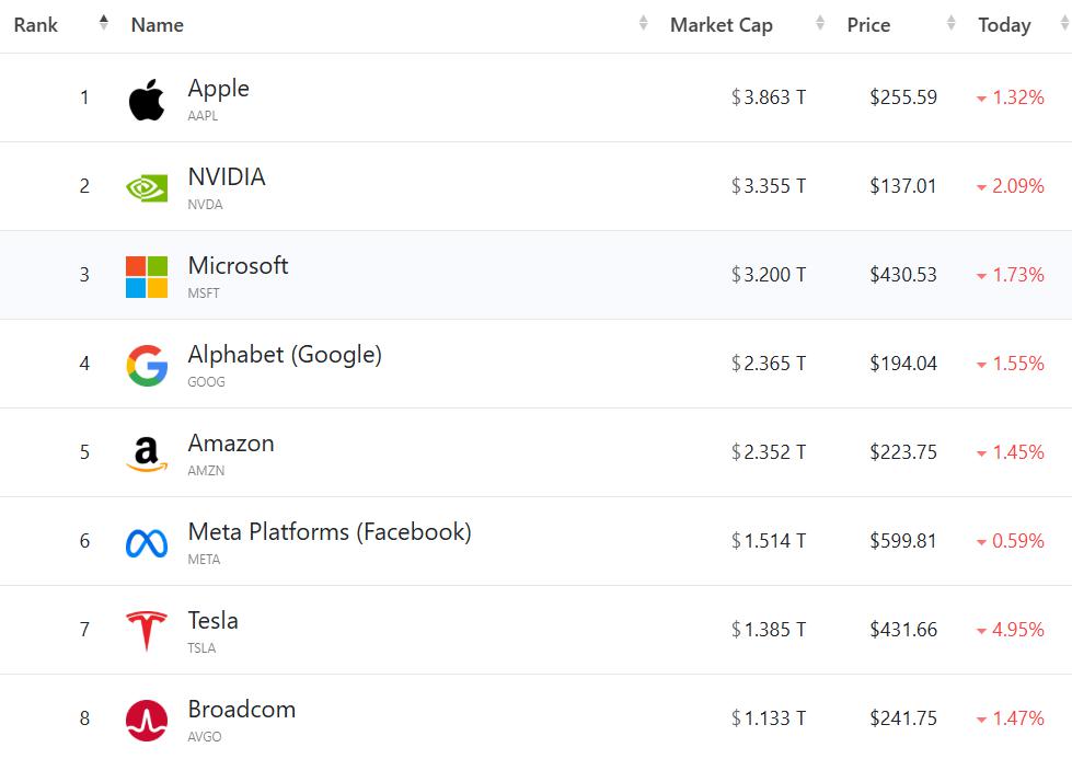 全球市场:美股三大指数涨跌不一 纳斯达克中国金龙指数跌超5% 阿里巴巴跌超10%