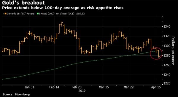 警报拉响!美消费者信心指数暴跌 受访者对关税忧心忡忡