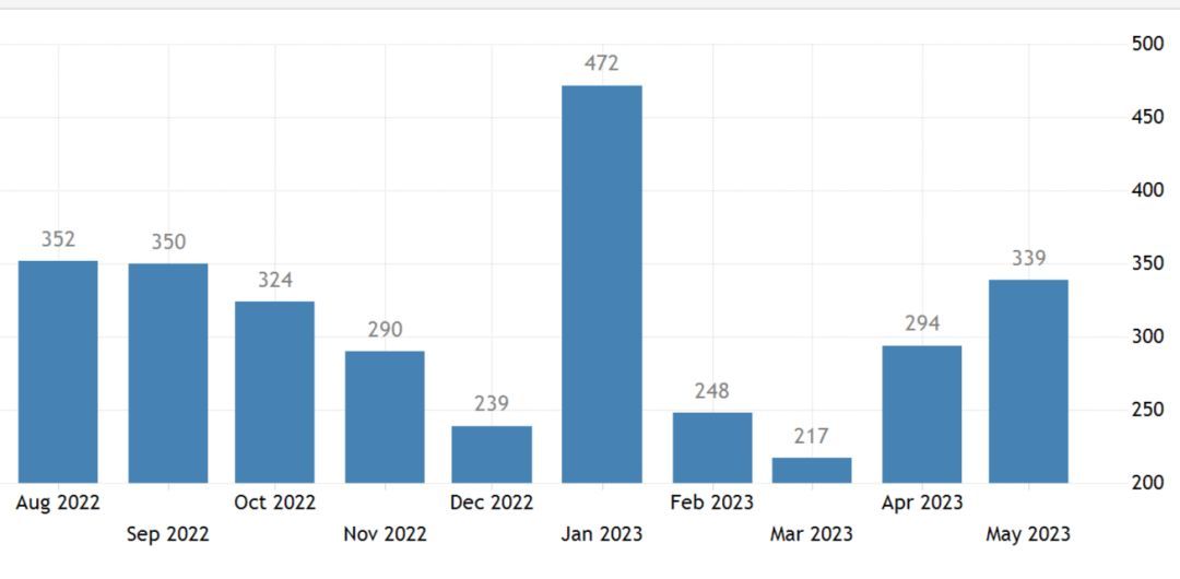警报拉响!美消费者信心指数暴跌 受访者对关税忧心忡忡