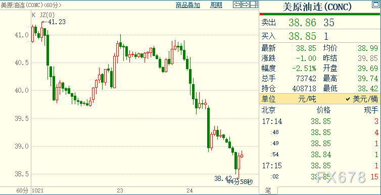 警报拉响!美消费者信心指数暴跌 受访者对关税忧心忡忡