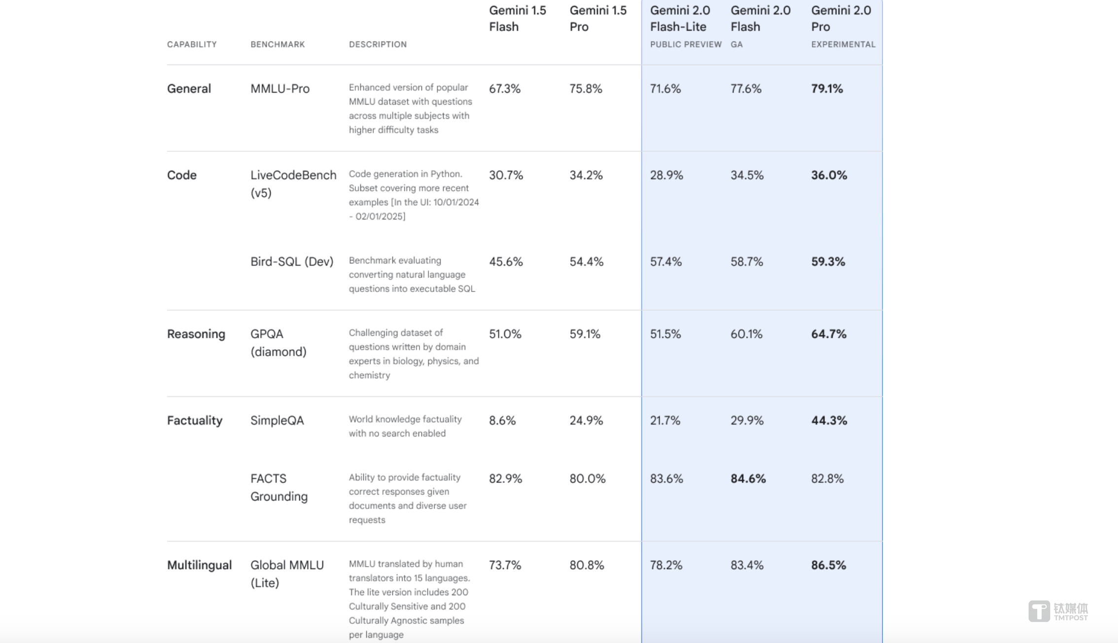 OpenAI发布GPT-4.5：情商高、更擅长骗其他AI打钱