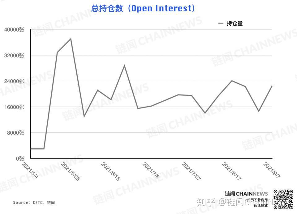 集体大涨!特朗普大动作!将在白宫举办加密货币峰会
