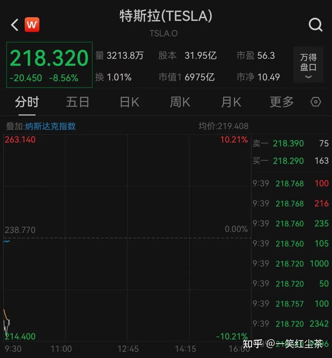 加密货币市场集体大涨！19万人被爆仓 特朗普宣布：将五种加密货币纳入战略储备