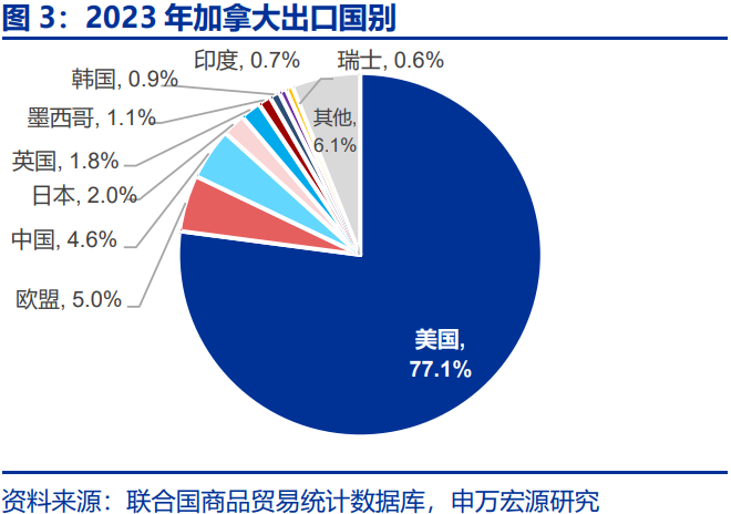 特朗普:对墨加两国加征25%关税措施4日生效