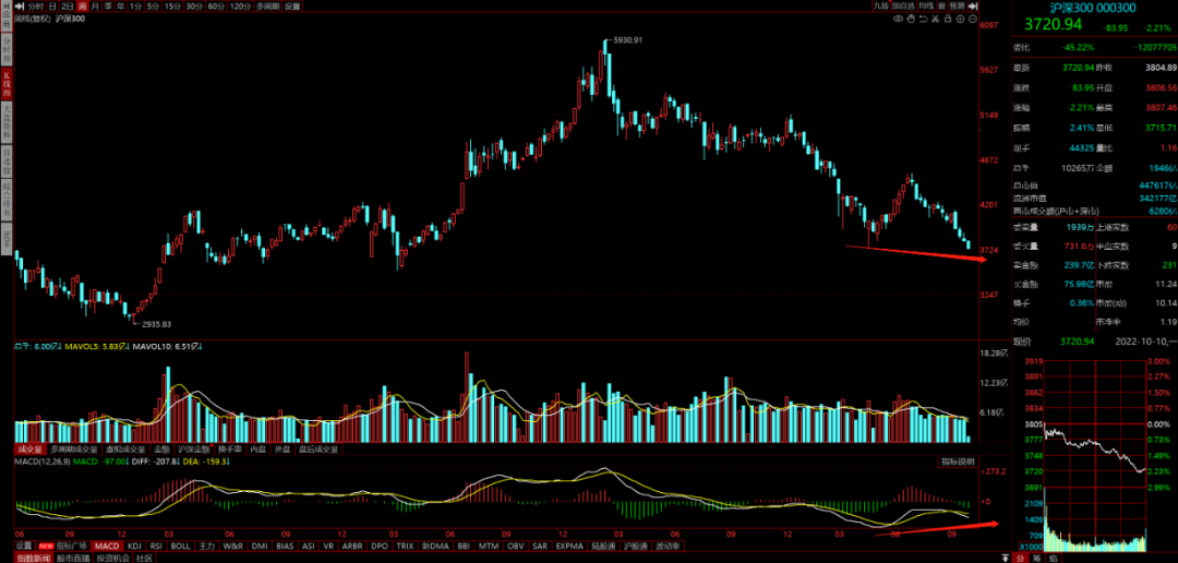 3月开门黑!华尔街彻底慌了:年内得降三次息?