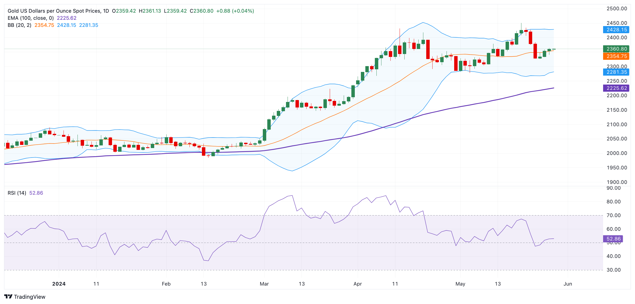 美联储“三把手”：关税将会导致美国物价上涨 目前没必要调整政策