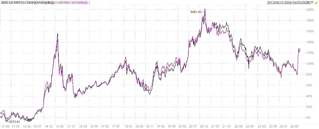 美元指数大幅走低 时隔4个月再次跌破105关口