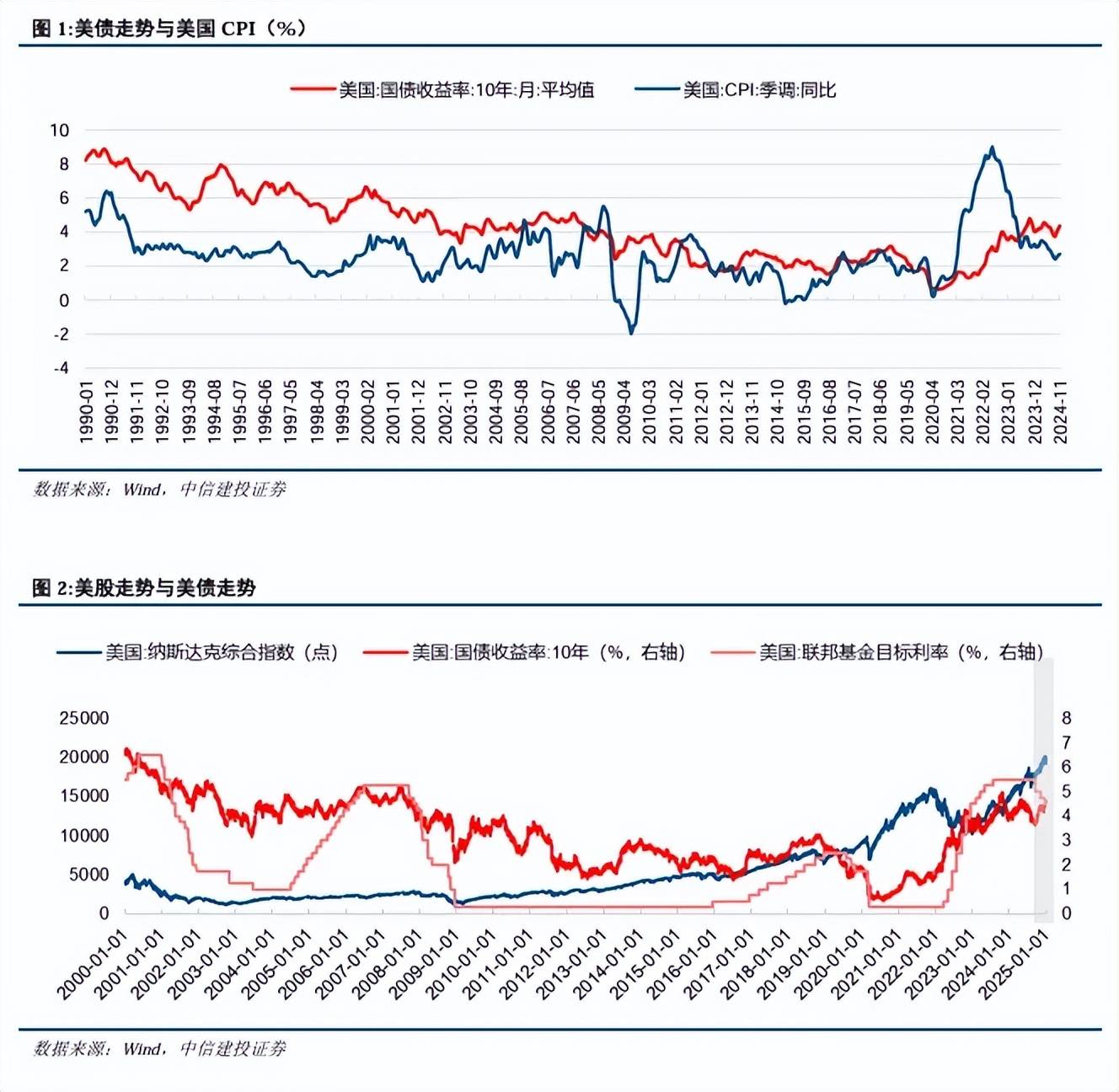 美元指数大幅走低 时隔4个月再次跌破105关口