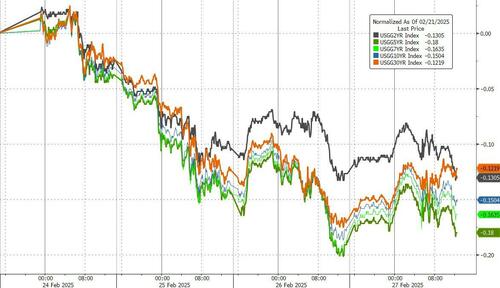 美元意外大跌!华尔街对美元前景展望正在发生重大转变