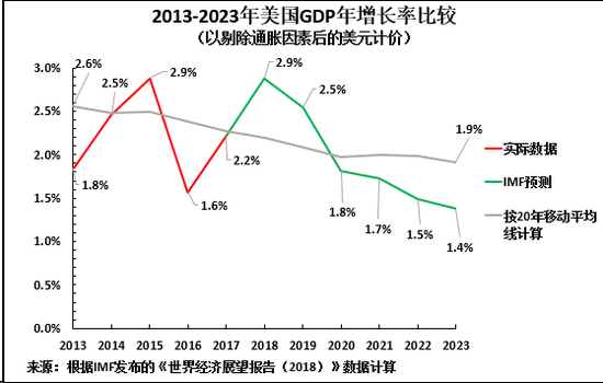 特朗普：美国经济面临“过渡期” 不排除今年衰退可能性