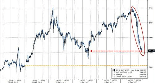 特朗普持续加码关税 高盛大幅下调美国经济预期