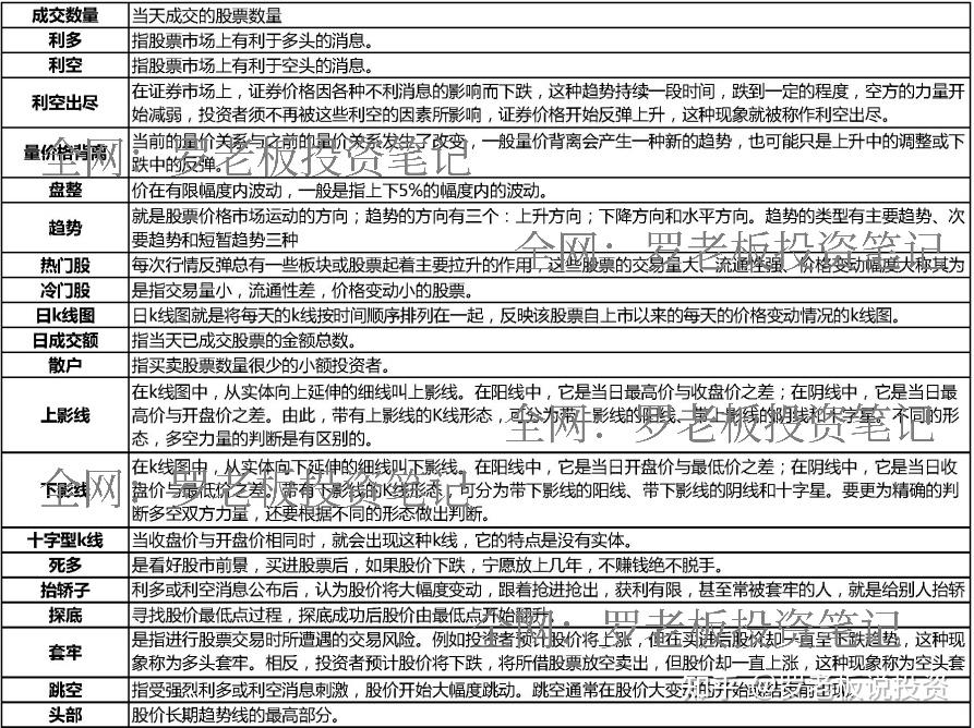 券商称美股调整或持续 机构将目光转向A股