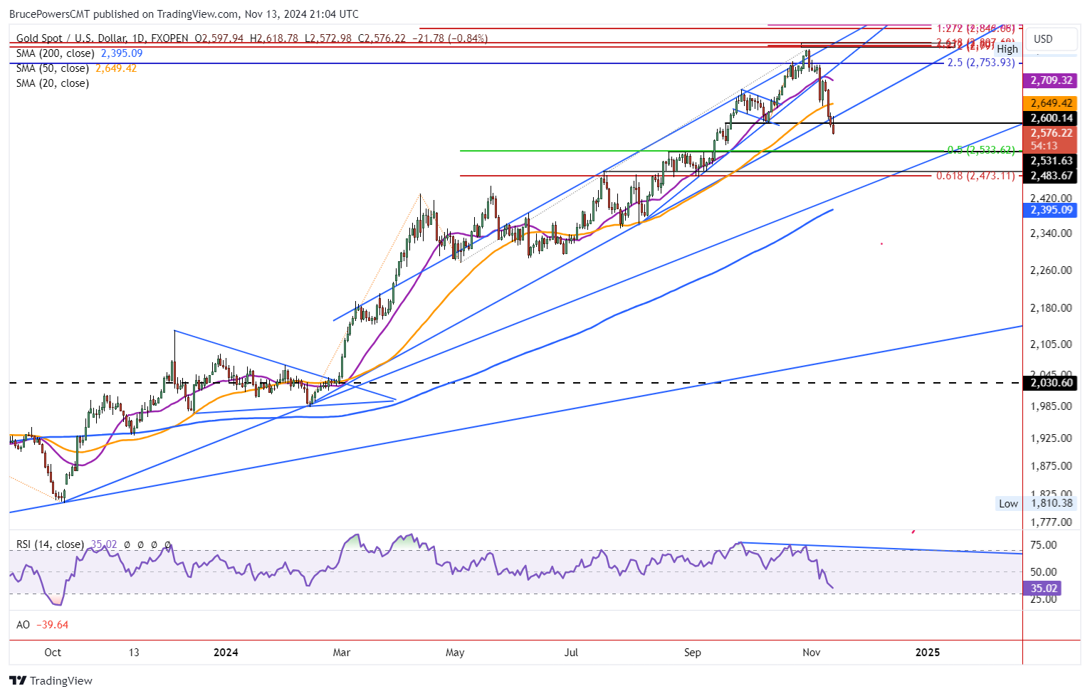 今晚20:30!特朗普关税首度渗入CPI 美股血腥抛售会否再现?