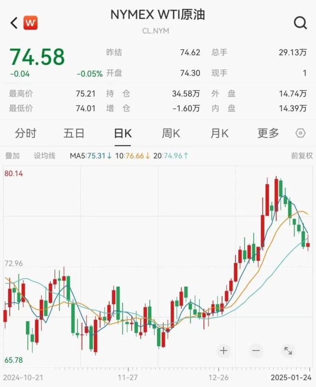 美股三大股指全部收跌 继纳指后 标普500指数也跌入回调区间