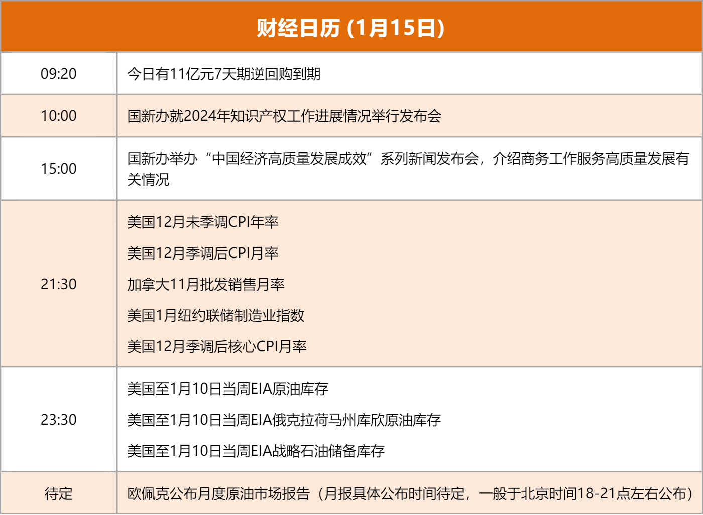 央行：前两个月人民币贷款增加6.14万亿元 M2余额同比增长7%
