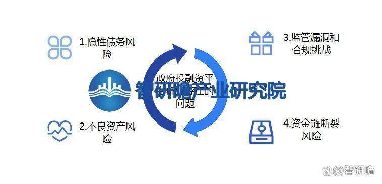 央行：着力推动提升重大战略、重点领域和薄弱环节融资可得性 有序推进融资平台金融债务风险化解