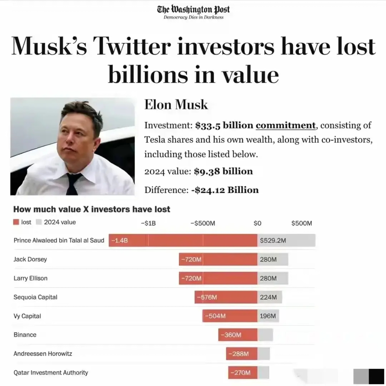 继特斯拉后 马斯克麾下SpaceX也游说美政府调整贸易政策