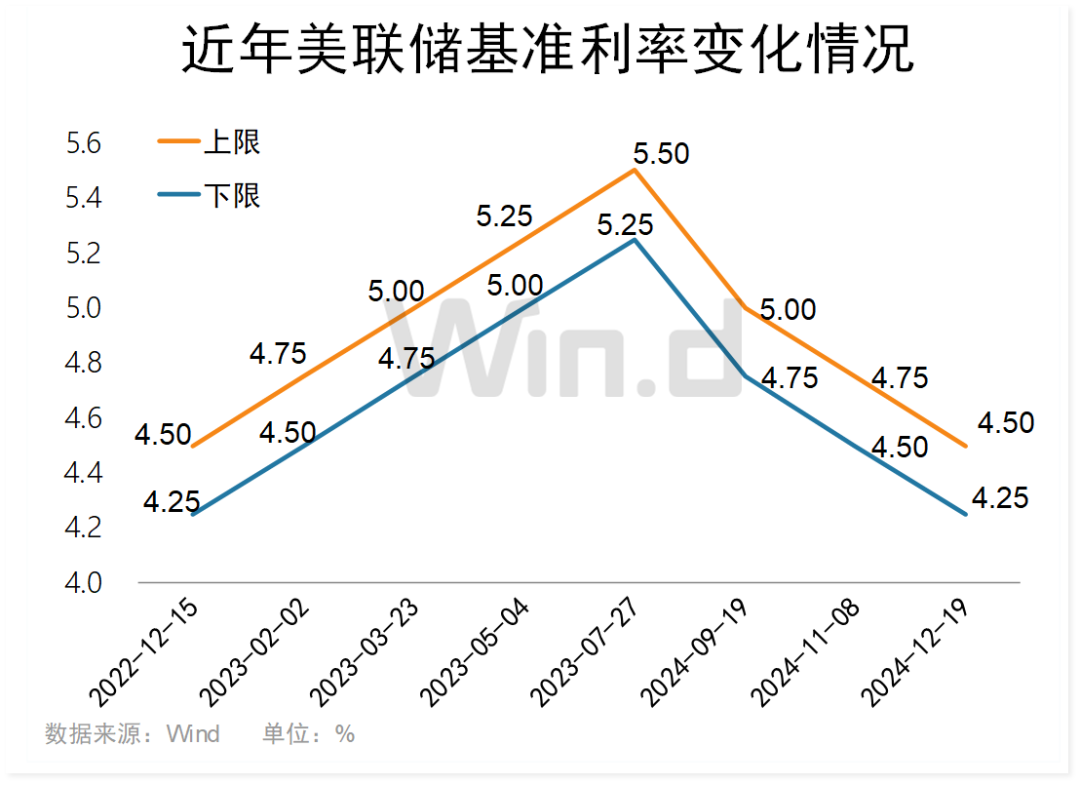 环球下周看点：美联储领衔多家央行议息 英伟达GTC大会重磅来袭