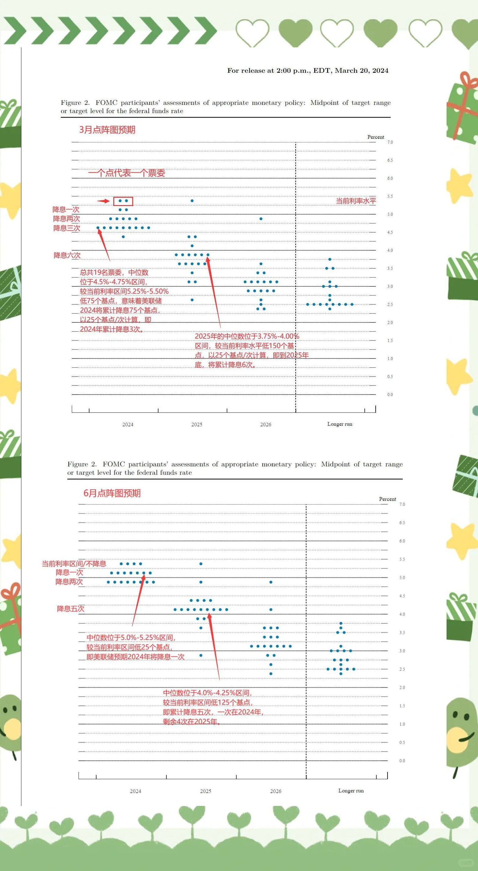 事关降息 重要时刻来了！多国央行将公布最新利率决议