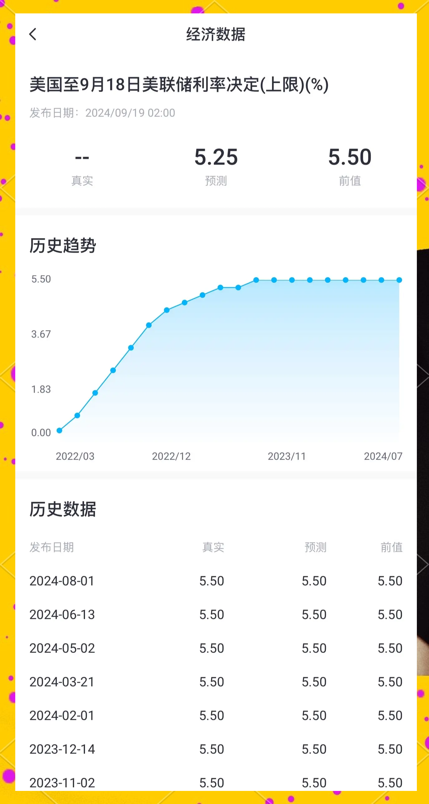 事关降息 重要时刻来了！多国央行将公布最新利率决议