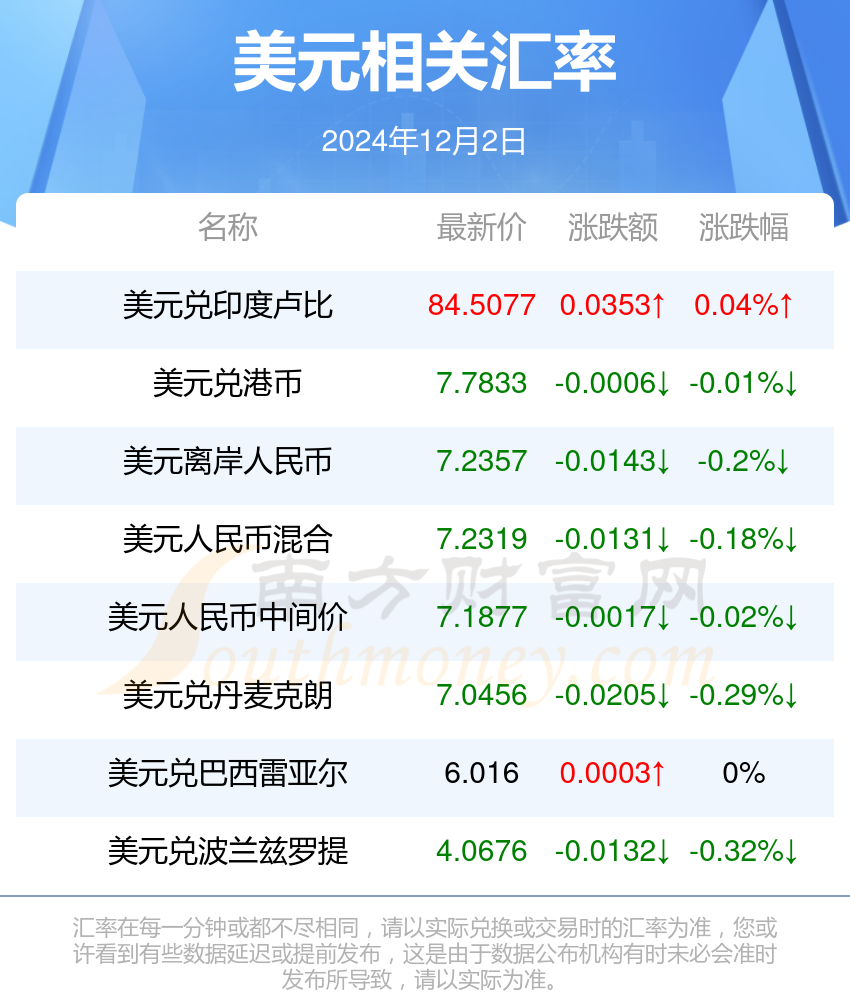 关税政策冲击！美元触及四个月最低水平 还会跌多久？