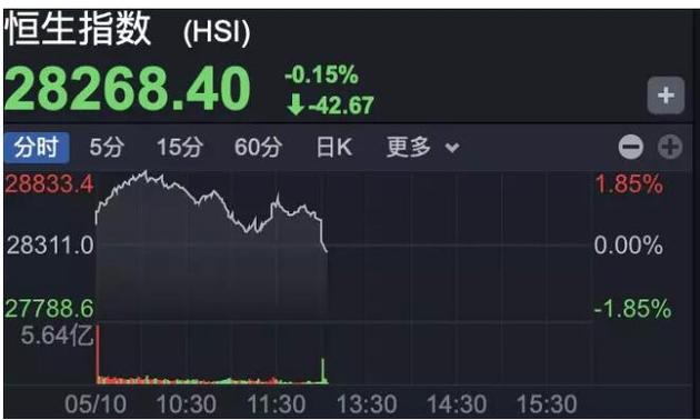 关税政策冲击！美元触及四个月最低水平 还会跌多久？