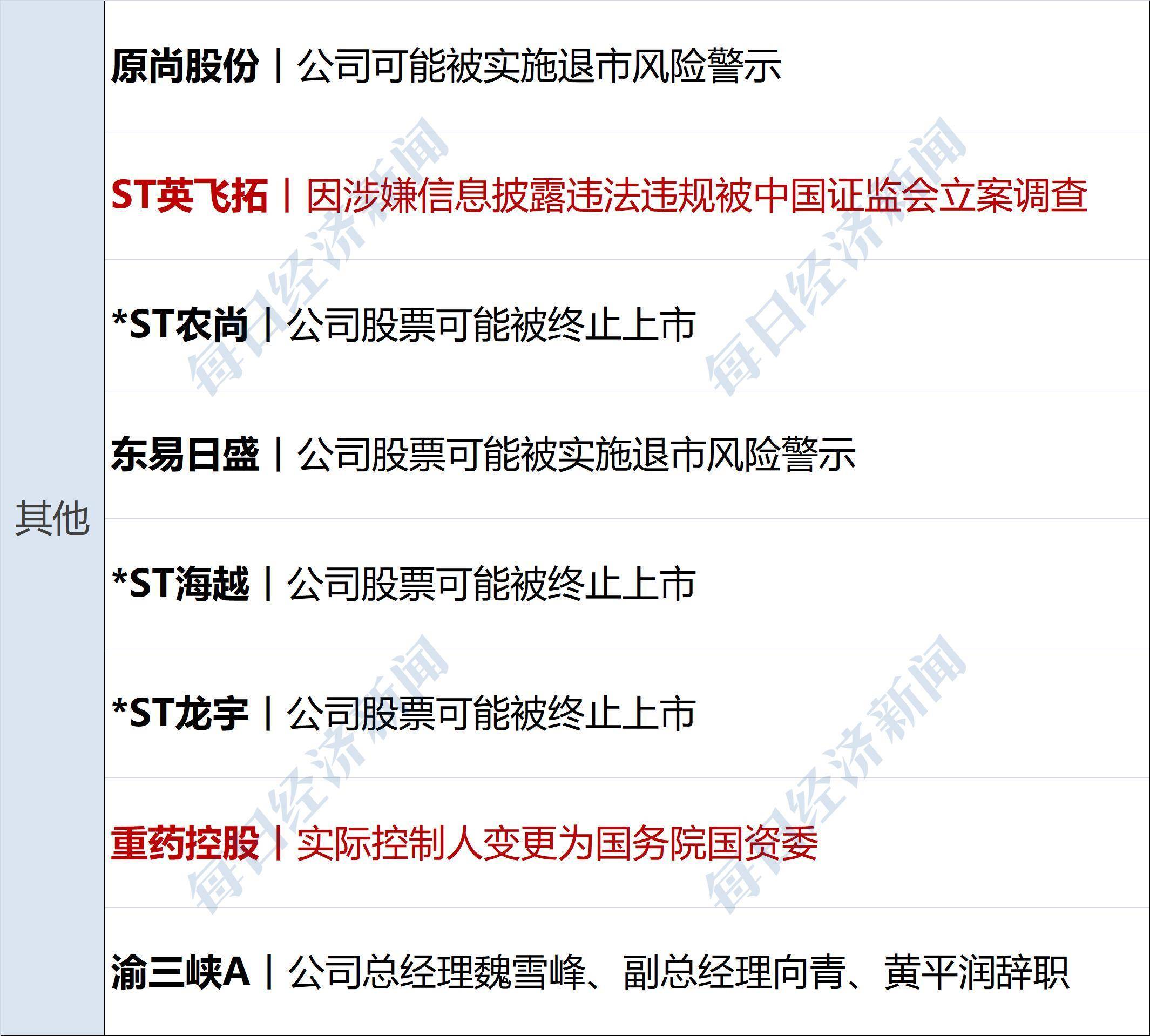都赖特朗普！美国银行调查显示机构美股配置发生创纪录暴跌