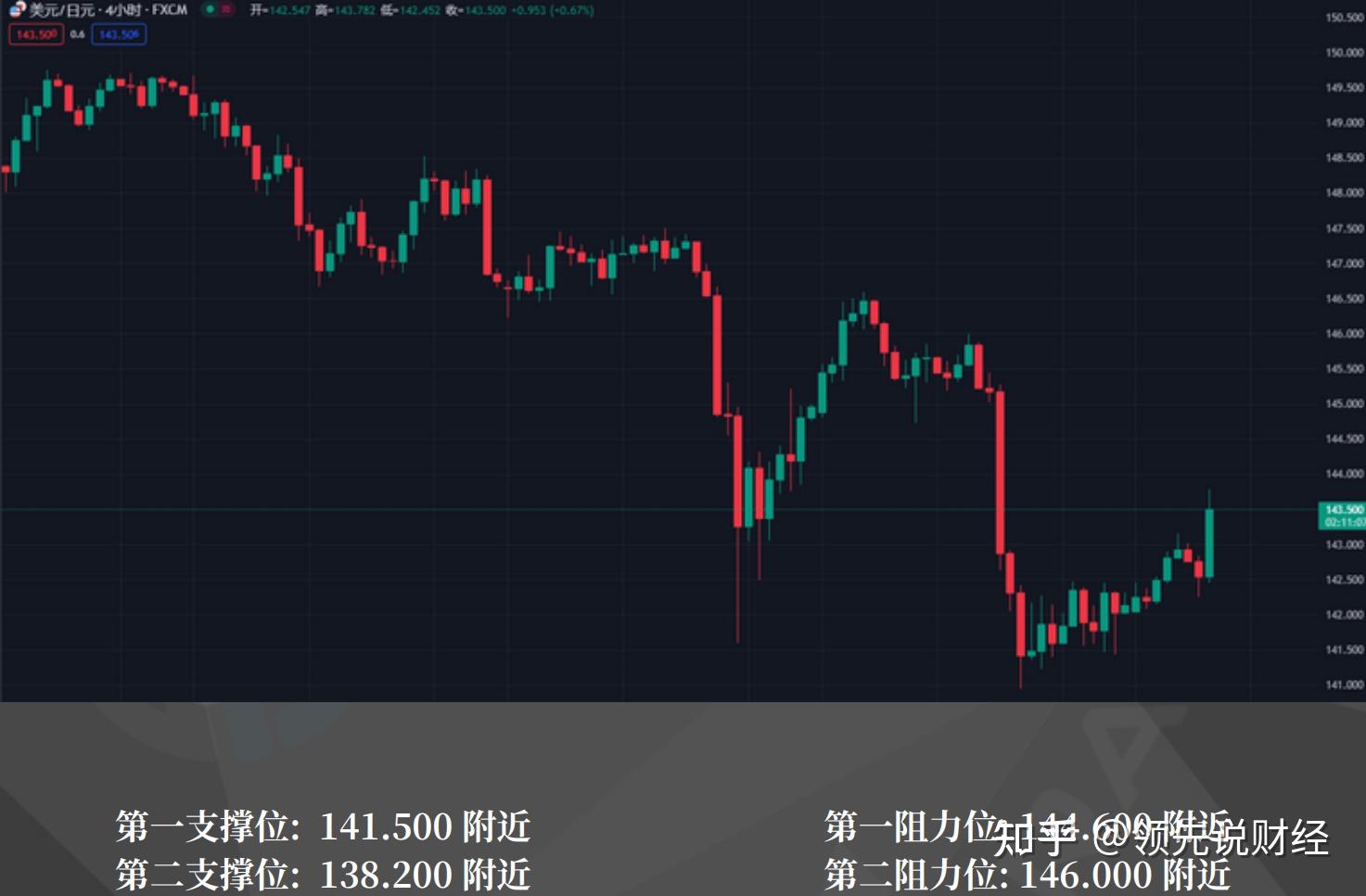 日本央行最新宣布：按兵不动！何时再次加息？