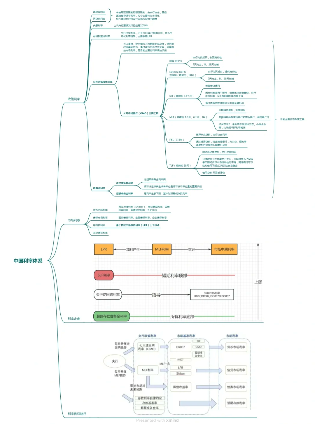 央行：3月25日将开展4500亿元MLF操作 期限为1年期