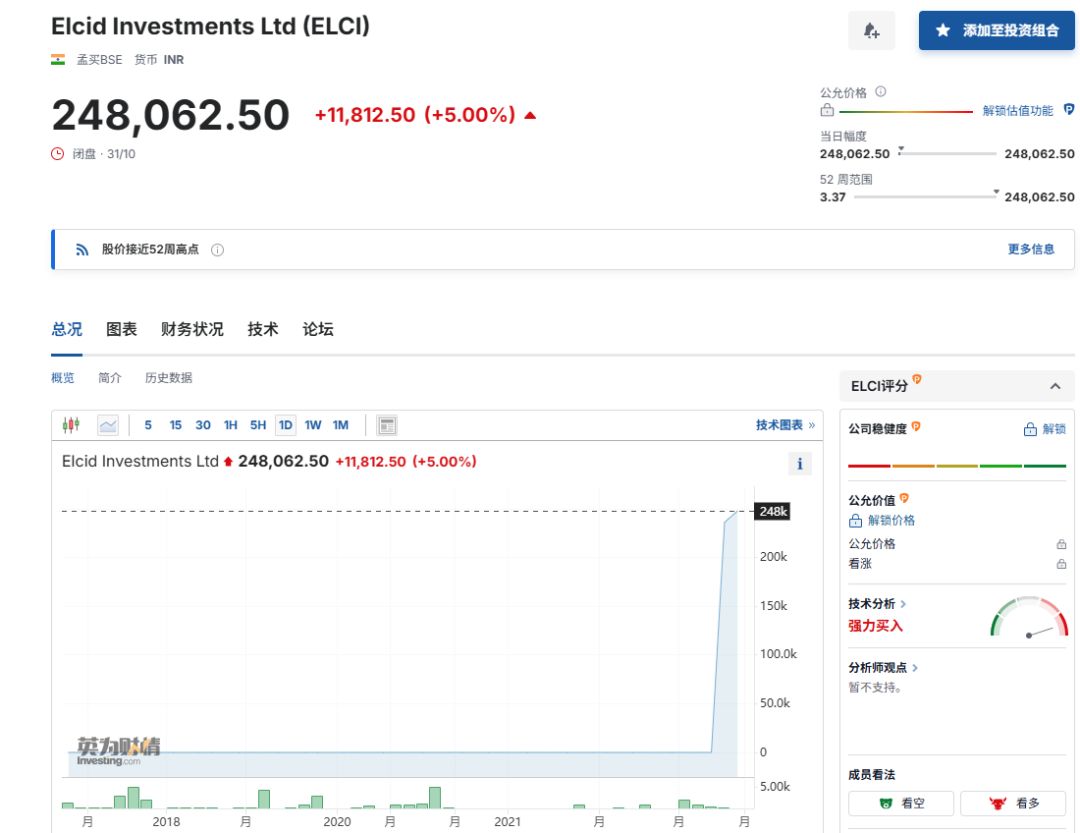 印度股市收复年内跌幅！监管机构放宽全球基金信息披露门槛