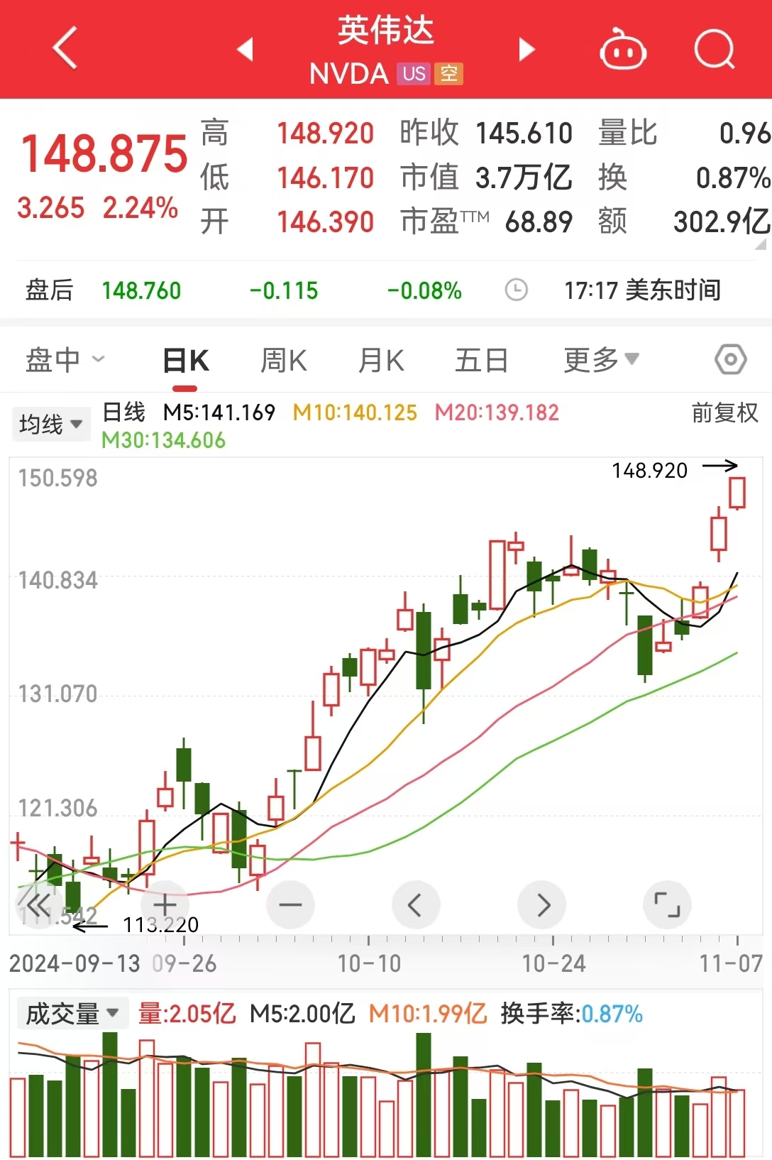 特朗普一周连发三道降息“金牌”！一文读懂：美联储缘何爱搭不理？