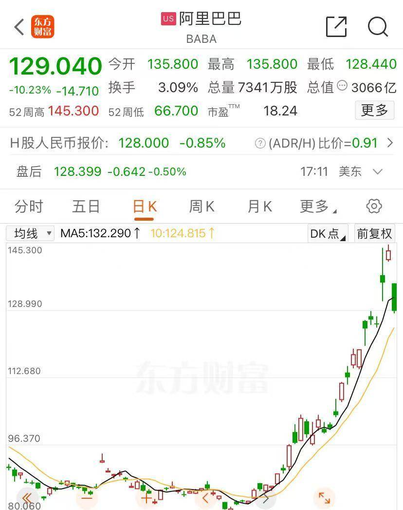 全球市场延续跌势：欧美股市重挫！纳指一度跌逾5% 中概股大跌 国际油价暴跌
