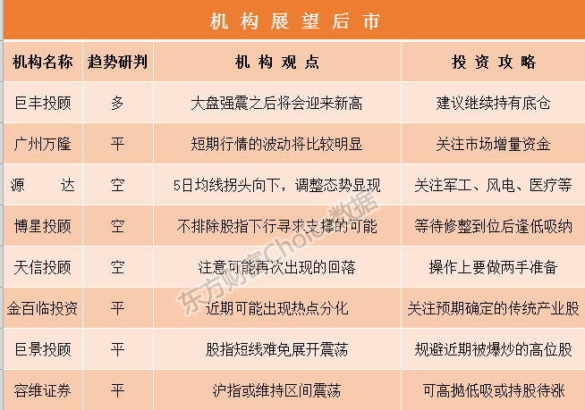 关税风暴冲击!A股、黄金、债券后市如何?机构最新研判