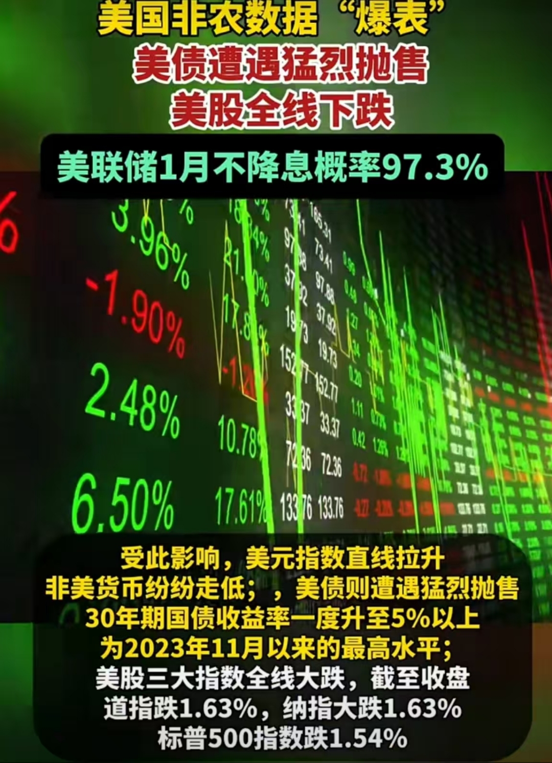 美国突遭下调！美股史诗级抛售潮 美联储会否“救市”？