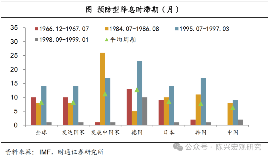 美国总统特朗普重申美联储应该降息