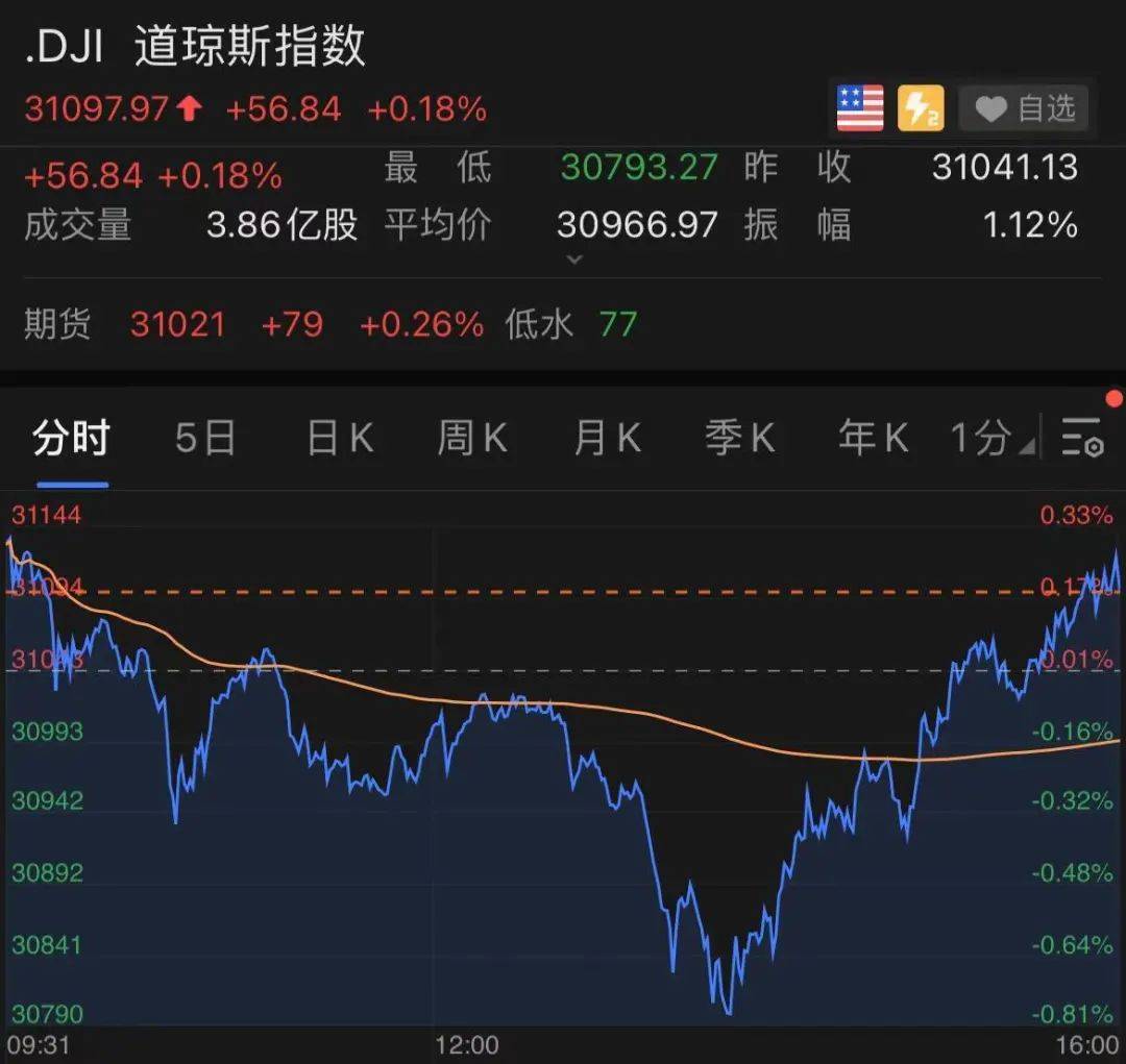 特朗普引爆悲观情绪？华尔街分析师：美股可能会较高点“腰斩”！